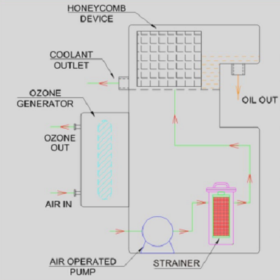 oilmax-coolant-filtration-system-4.png